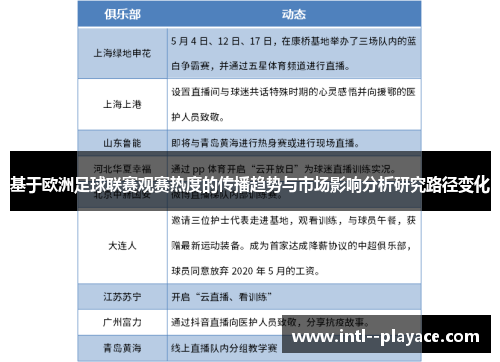 基于欧洲足球联赛观赛热度的传播趋势与市场影响分析研究路径变化
